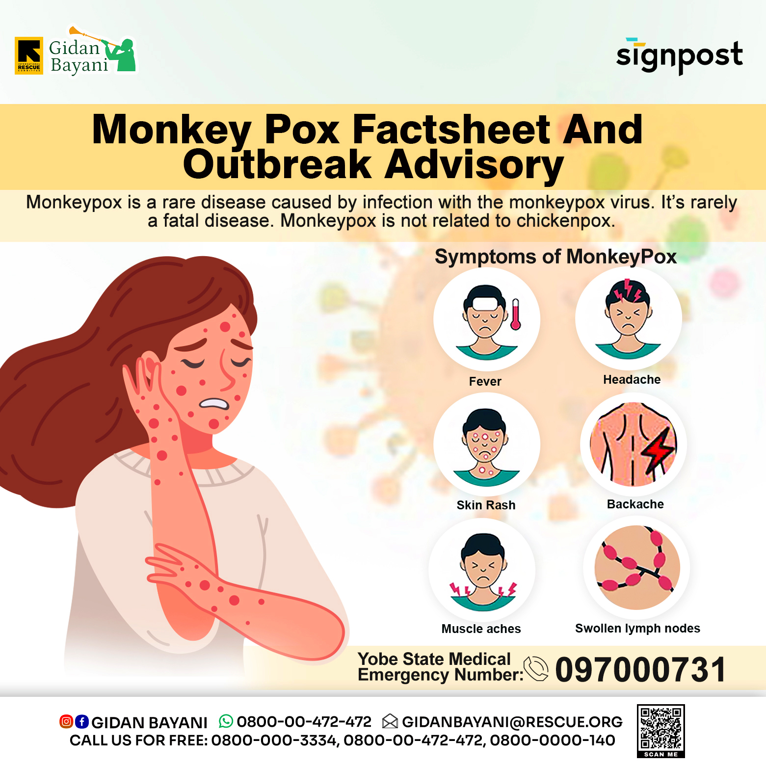 MPOX Symptoms.jpg