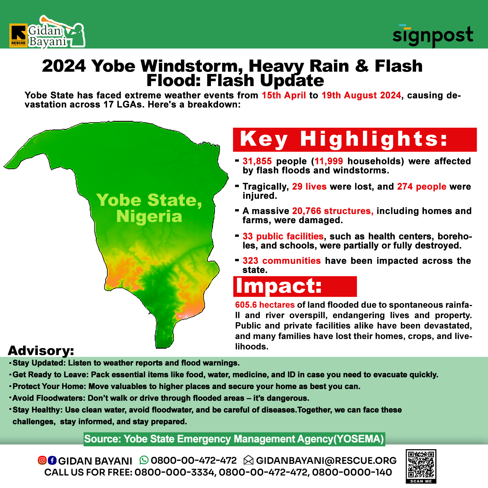 2024 Yobe Windstorrm.jpg